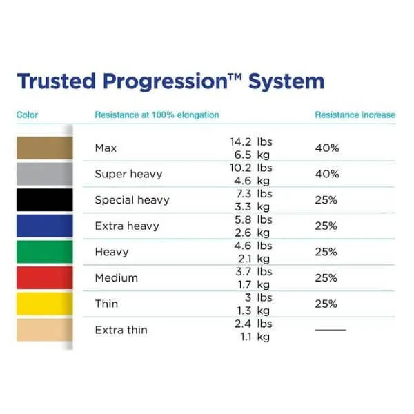 FlexiStrength Latex Free Resistance Bands