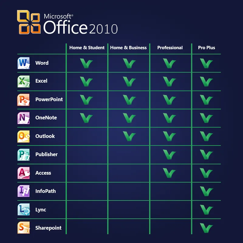 Microsoft Office 2010 Professional Digital Licence