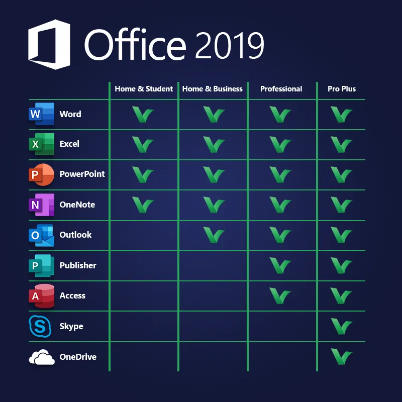 Microsoft Office 2019 Professional Plus Digital Licence