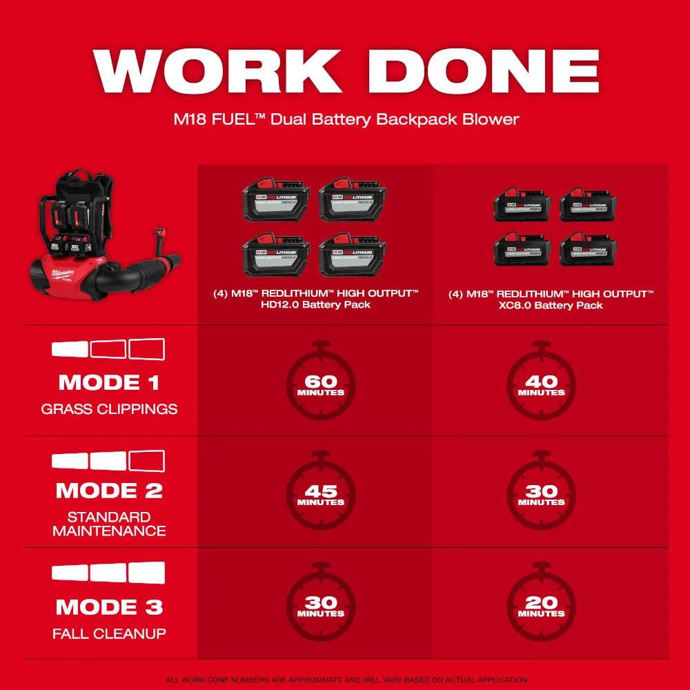 Milwaukee 3009-20 M18 FUEL Dual Battery Backpack Blower (Tool Only)