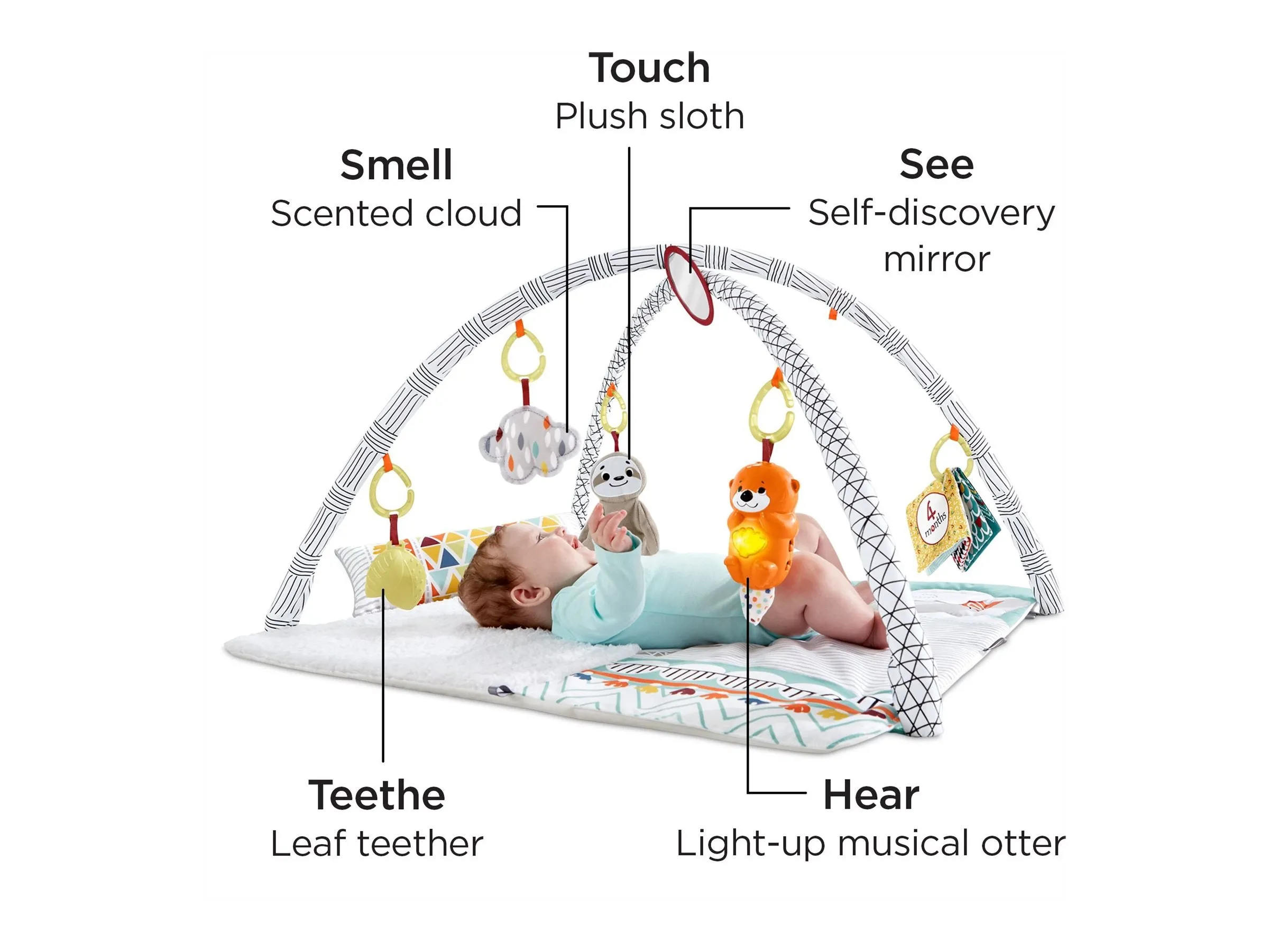 New in box! Fisher-Price GLK34 Perfect Sense Deluxe Gym! Retails $156 