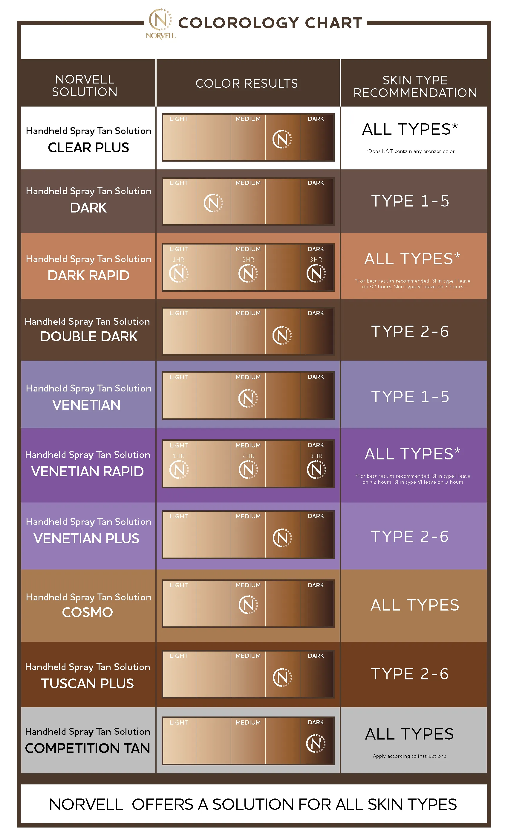 Professional Handheld Spray Tan Solution, Dark