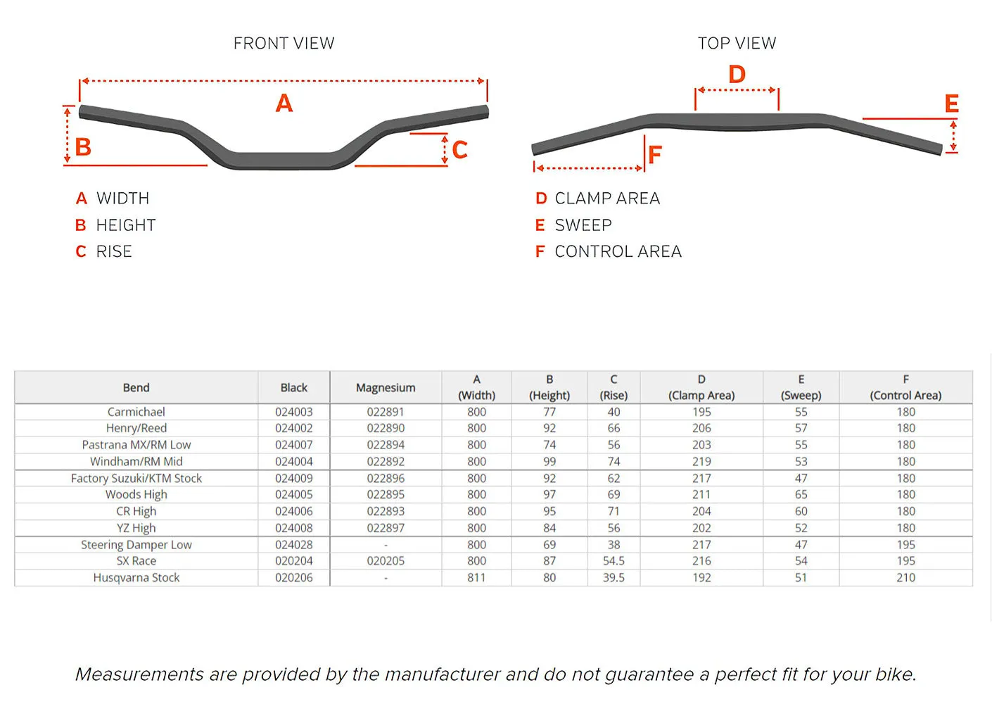ProTaper EVO Handlebars