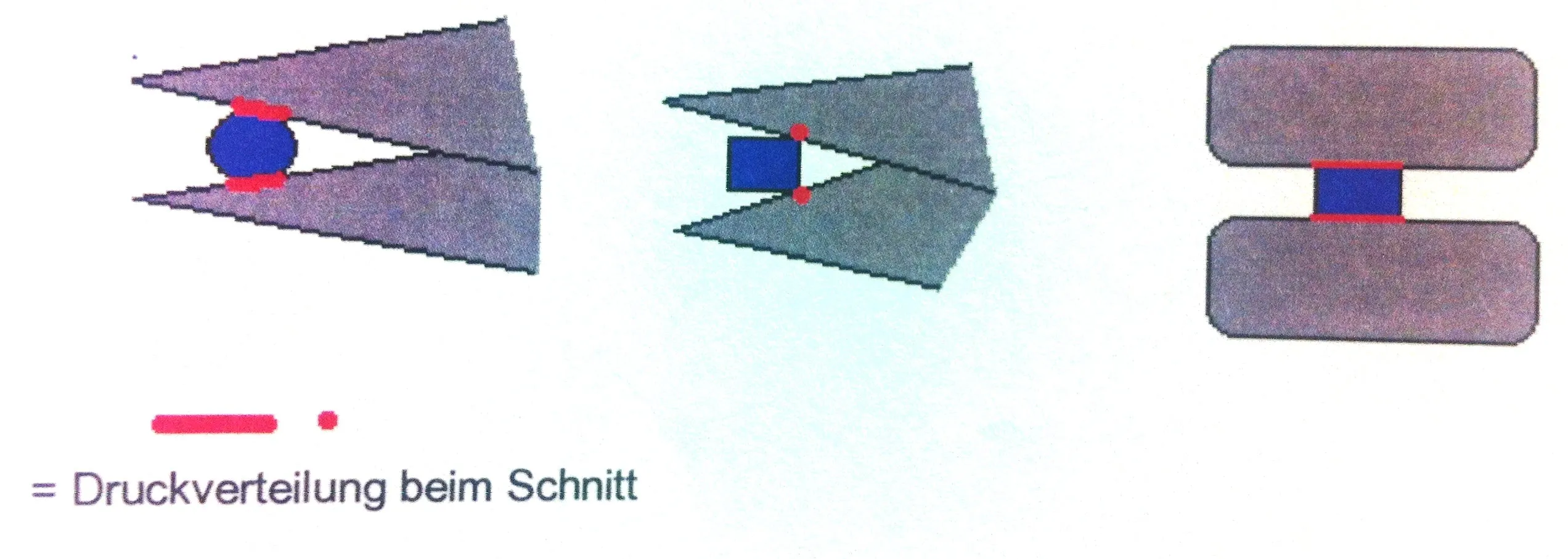 Reverse Angle Cutter 5'' very slim pointed jaws with fine bevel, cuts flush behind components 3552HS22